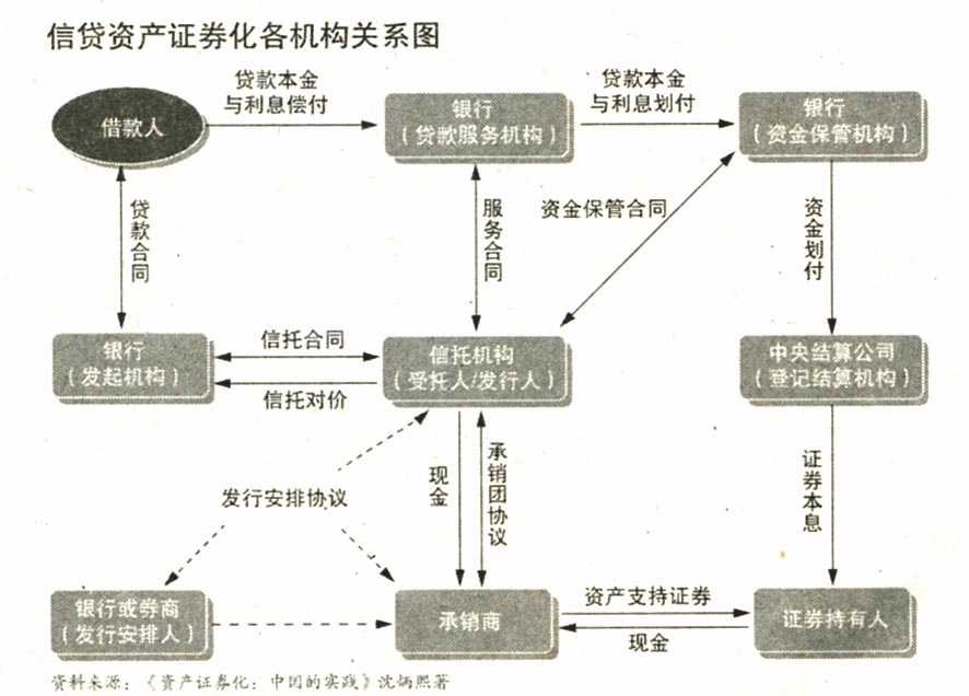 地方融資平臺貸款納入鼓勵范圍——500億蛋糕來了！ 信貸資產(chǎn)證券化正式重啟